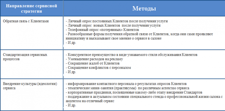 Сервисные организации примеры. Стратегия развития сервисного направления. Стратегия обслуживания клиентов. Организация сервисного обслуживания. Стратегия обслуживания оборудования.